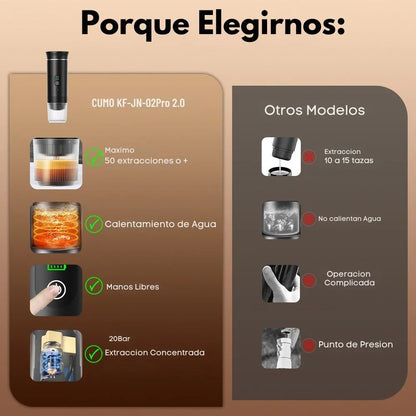 Cafetera Portátil 3 en 1 con Display y 20 bar
