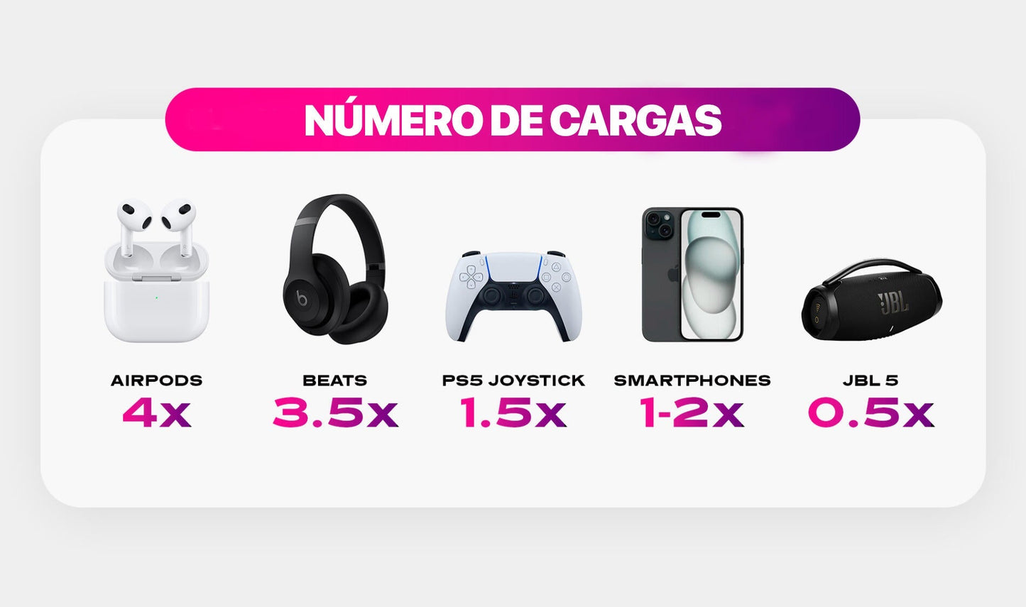 Batería Portátil Magnética 3 en 1